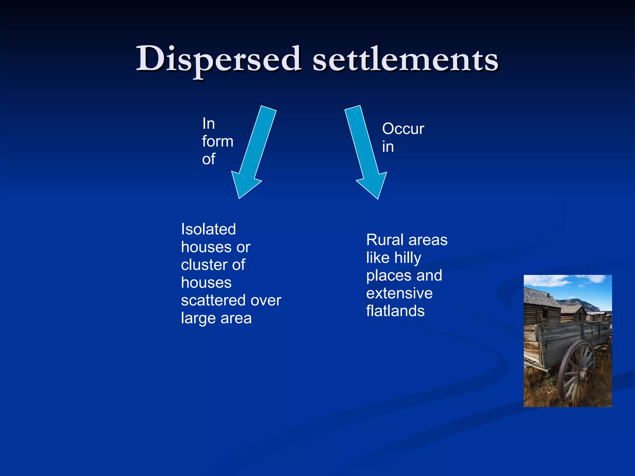 Dispersed settlements Isolated houses or cluster of houses scattered over large area In form of Occur in Rural areas like hilly places and extensive flatlands 