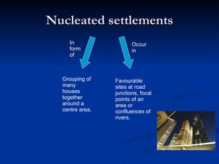 Nucleated settlements In form of Occur in Grouping of many houses together around a centre area. Favourable sites at road junctions, focal points of an area or confluences of rivers. 