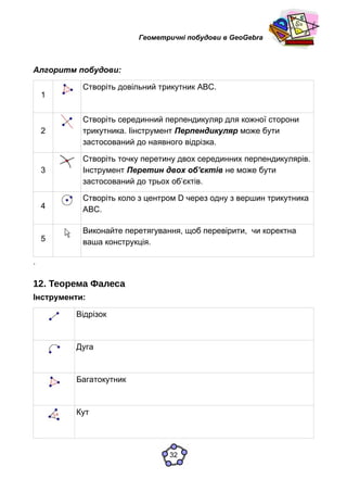Геометричні побудови в GeoGebra
Алгоритм побудови:
1
Створіть довільний трикутник ABC.
2
Створіть серединний перпендикуляр для кожної сторони
трикутника. Іінструмент Перпендикуляр може бути
застосований до наявного відрізка.
3
Створіть точку перетину двох серединних перпендикулярів.
Інструмент Перетин двох об'єктів не може бути
застосований до трьох об’єктів.
4
Створіть коло з центром D через одну з вершин трикутника
ABC.
5
Виконайте перетягування, щоб перевірити, чи коректна
ваша конструкція.
.
12. Теорема Фалеса
Інструменти:
Відрізок
Дуга
Багатокутник
Кут
32
 