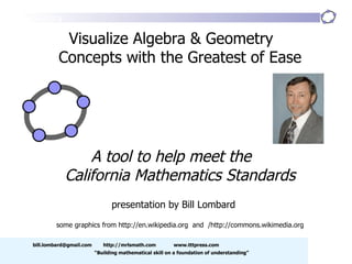 [email_address] http://mrlsmath.com www.tttpress.com “ Building mathematical skill on a foundation of understanding” Visualize Algebra & Geometry  Concepts with the Greatest of Ease A tool to help meet the  California Mathematics Standards presentation by Bill Lombard some graphics from http://en.wikipedia.org  and  /http://commons.wikimedia.org 