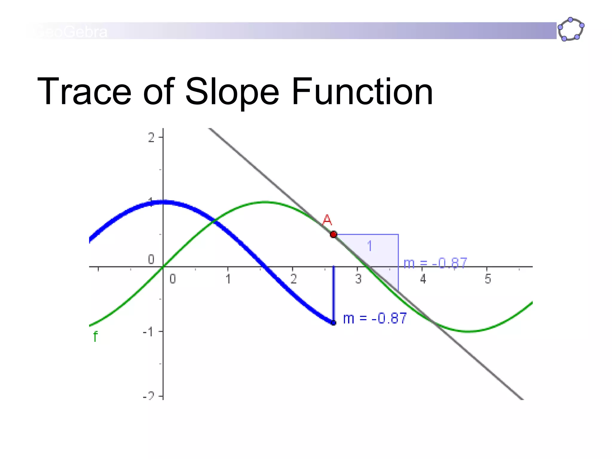 Trace of Slope Function 