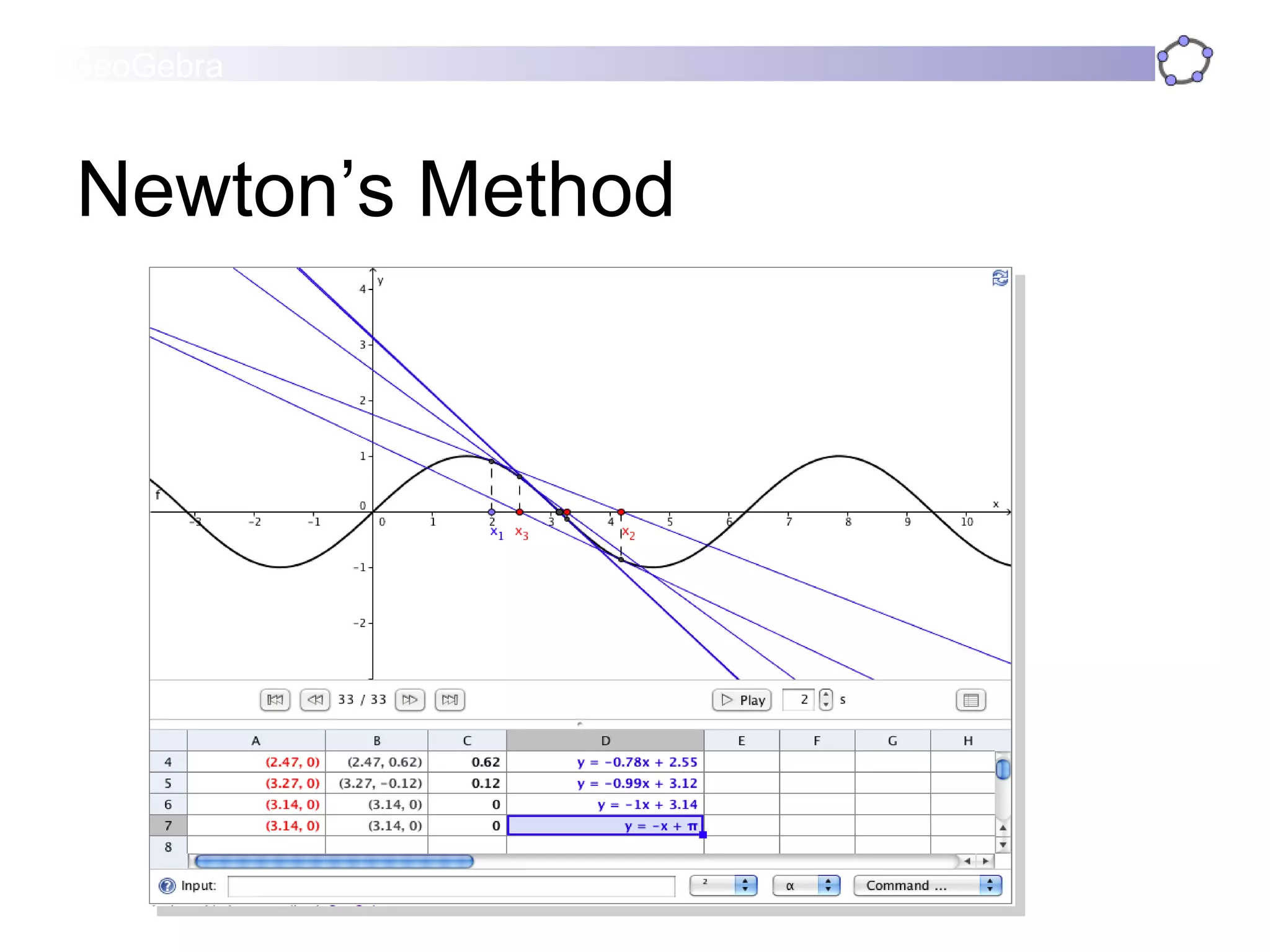 Newton’s Method 