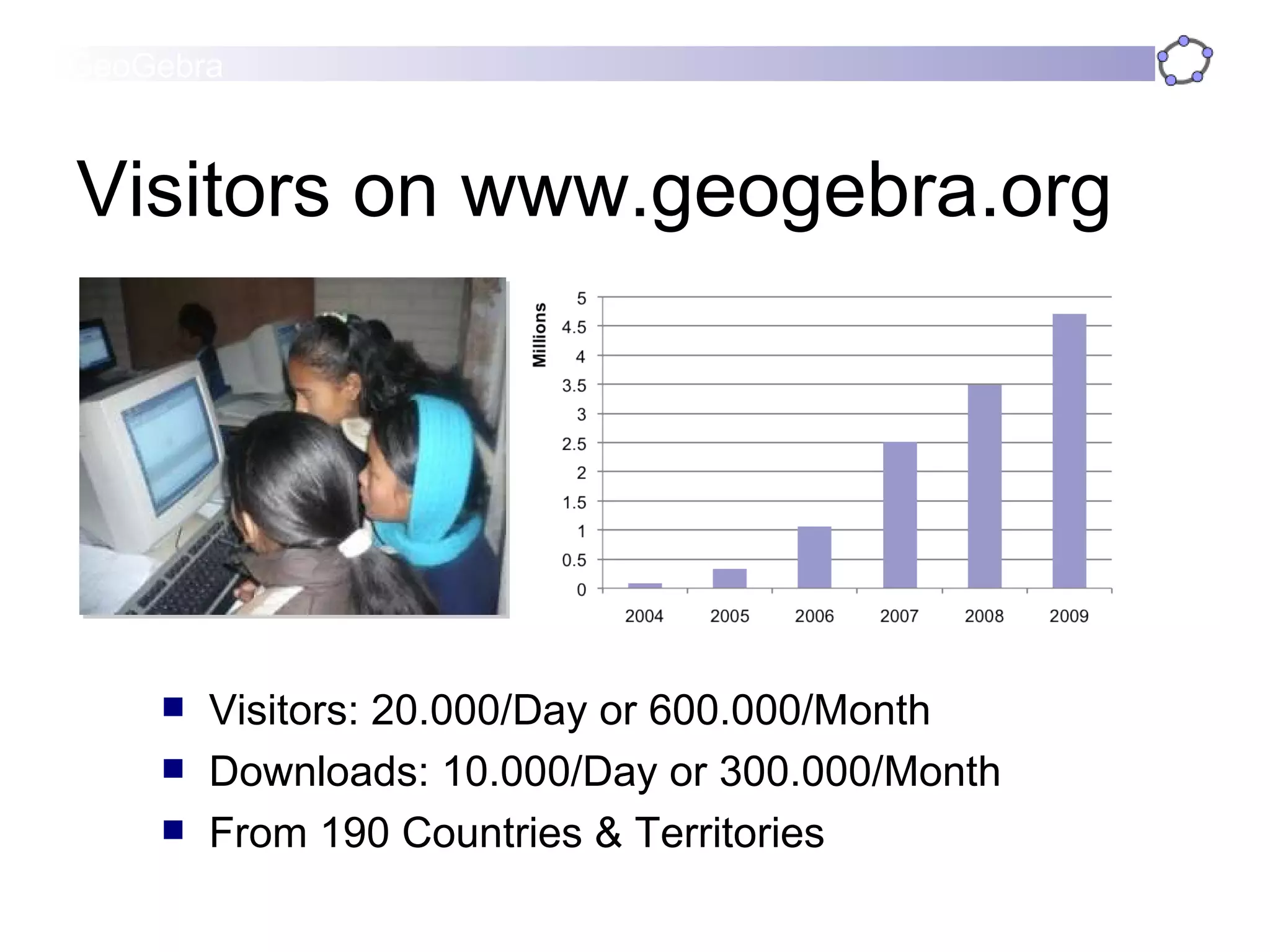 Visitors on www.geogebra.org Visitors: 20.000/Day or 600.000/Month Downloads: 10.000/Day or 300.000/Month From 190 Countries & Territories 