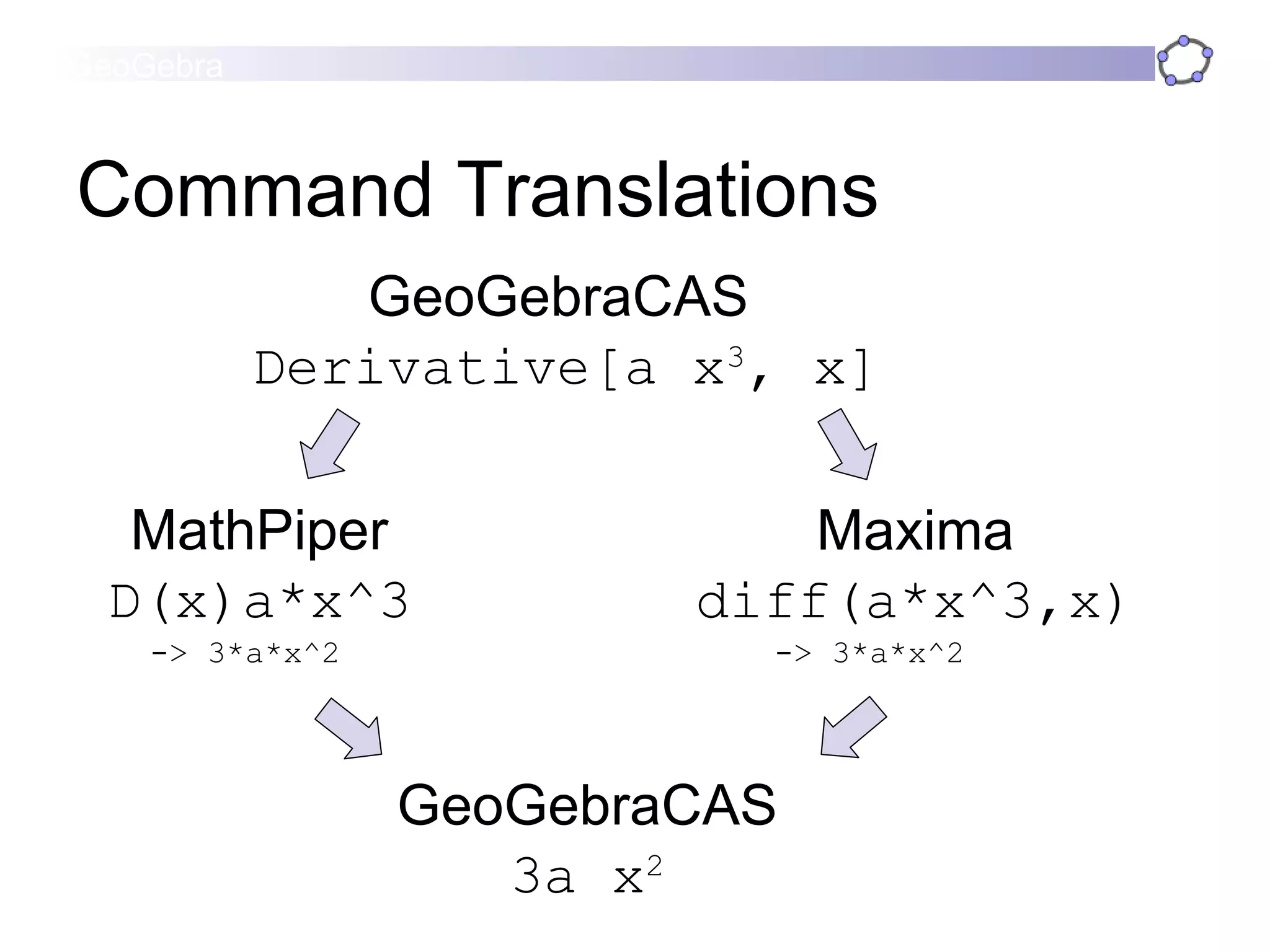 Command Translations MathPiper D(x)a*x^3 GeoGebraCAS  Derivative[a x 3 , x] Maxima diff( a*x^3,x ) -> 3*a*x^2 -> 3*a*x^2 GeoGebraCAS 3a x 2 