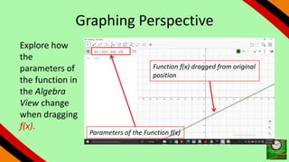 Graphing Perspective
Explore how
the
parameters of
the function in
the Algebra
View change
when dragging
f(x).
Parameters of the Function f(x)
Function f(x) dragged from original
position
 