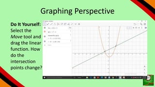 Graphing Perspective
Do It Yourself:
Select the
Move tool and
drag the linear
function. How
do the
intersection
points change?
 
