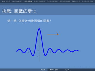 數學 世界 簡介 來玩玩函數 參數式和極座標 凡走過必留痕跡 數列其實很厲害 轉換的世界 指令與自訂工具
挑戰 函數的變化
想一想 怎麼做出像這樣的函數
蔡炎龍 數學 世界
 