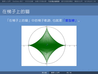 數學 世界 簡介 來玩玩函數 參數式和極座標 凡走過必留痕跡 數列其實很厲害 轉換的世界 指令與自訂工具
在梯子上的貓
「在梯子上的貓」中的梯子軌跡 也就是「星型線」。
蔡炎龍 數學 世界
 