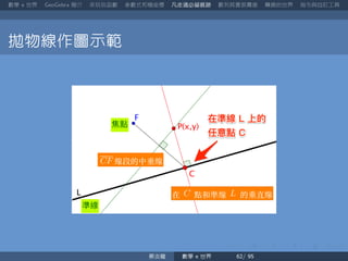 數學 世界 簡介 來玩玩函數 參數式和極座標 凡走過必留痕跡 數列其實很厲害 轉換的世界 指令與自訂工具
拋物線作圖示範
蔡炎龍 數學 世界
 