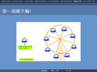數學 世界 簡介 來玩玩函數 參數式和極座標 凡走過必留痕跡 數列其實很厲害 轉換的世界 指令與自訂工具
做一個摩天輪
蔡炎龍 數學 世界
 