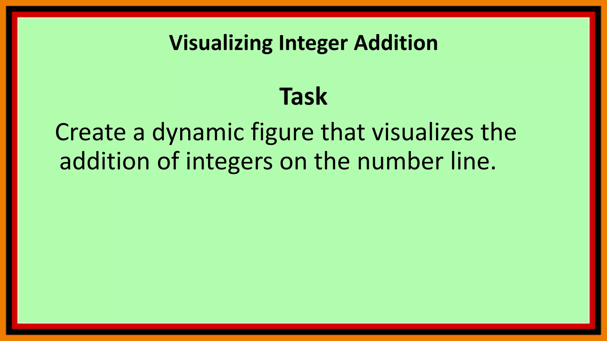 Visualizing Integer Addition
Task
Create a dynamic figure that visualizes the
addition of integers on the number line.
 