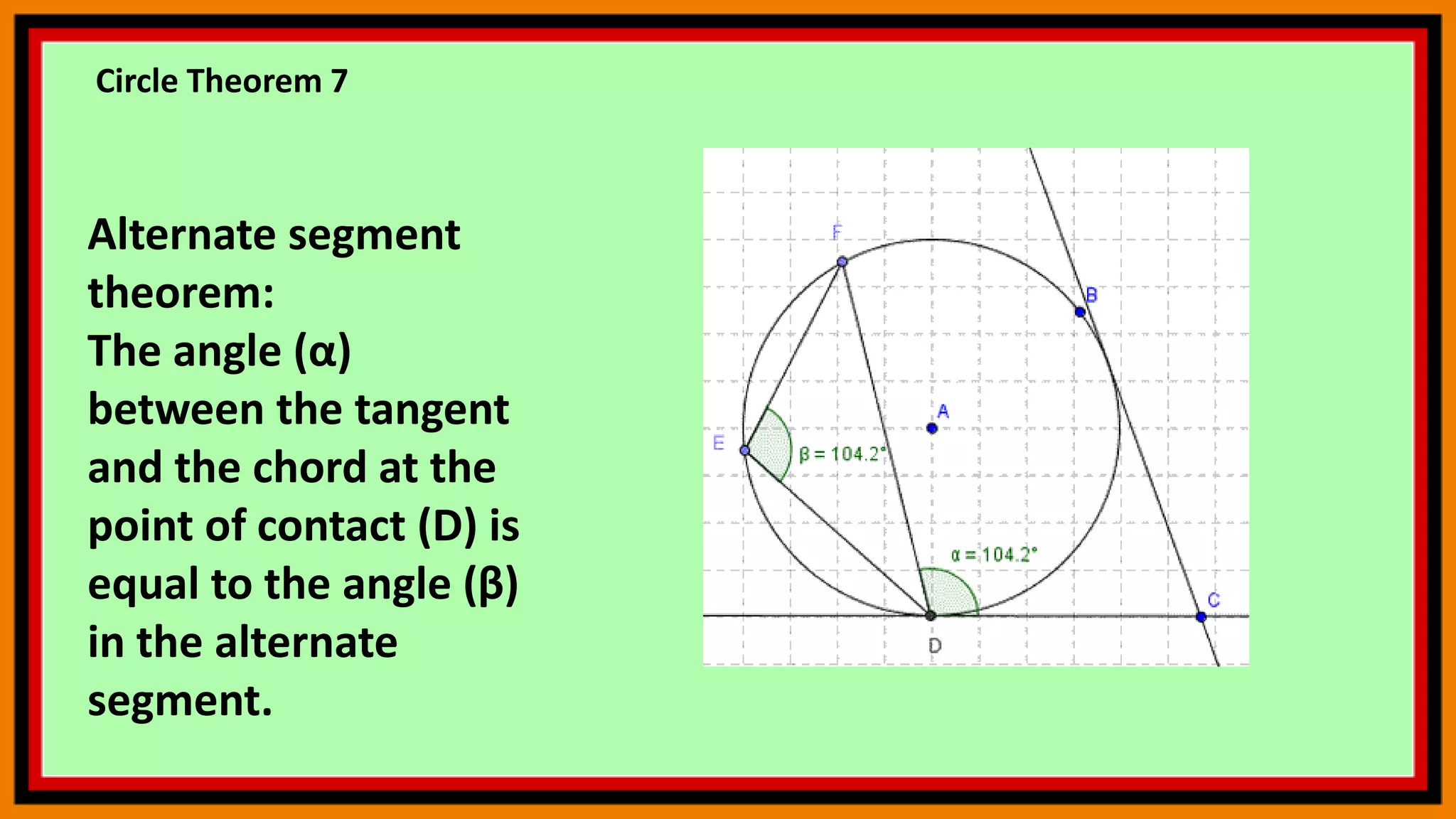 Circle Theorem 7
Alternate segment
theorem:
The angle (α)
between the tangent
and the chord at the
point of contact (D) is
equal to the angle (β)
in the alternate
segment.
 