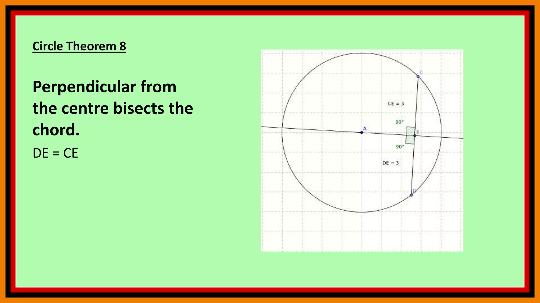 Circle Theorem 8
Perpendicular from
the centre bisects the
chord.
DE = CE
 