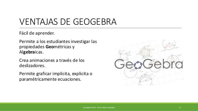 Geogebra Apps