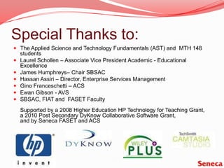 Special Thanks to:The Applied Science and Technology Fundamentals (AST) and  MTH 148 students 