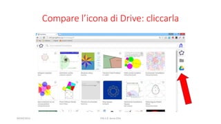 Compare l’icona di Drive: cliccarla
04/03/2015 P.N.S.D. Anna Cilia
 