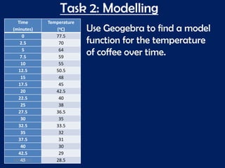 Geogebra workshop | PPTX