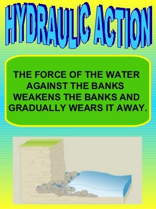 THE FORCE OF THE WATER
AGAINST THE BANKS
WEAKENS THE BANKS AND
GRADUALLY WEARS IT AWAY.
 