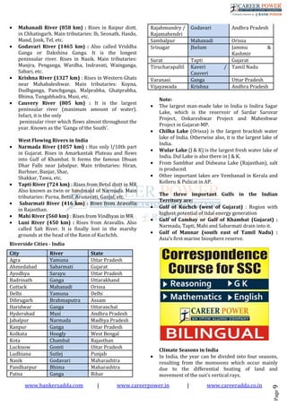 www.bankersadda.com | www.careerpower.in | www.careeradda.co.in
Page9
• Mahanadi River (858 km) : Rises in Raipur distt.
in Chhatisgarh. Main tributaries: lb, Seonath, Hasdo,
Mand, Jonk, Tel, etc.
• Godavari River (1465 km) : Also called Vriddha
Ganga or Dakshina Ganga. It is the longest
peninsular river. Rises in Nasik. Main tributaries:
Manjra, Penganga, Wardha, Indravati, Wainganga,
Sabari, etc.
• Krishna River (1327 km) : Rises in Western Ghats
near Mahabaleshwar. Main tributaries: Koyna,
Dudhganga, Panchganga, Malprabha, Ghatprabha,
Bhima, Tungabhadra, Musi, etc.
• Cauvery River (805 km) : It is the largest
peninsular river (maximum amount of water).
Infact, it is the only
peninsular river which flows almost throughout the
year. Known as the ‘Ganga of the South’.
West Flowing Rivers in India
• Narmada River (1057 km) : Has only l/10th part
in Gujarat. Rises in Amarkantak Plateau and flows
into Gulf of Khambat. It forms the famous Dhuan
Dhar Falls near Jabalpur. Main tributaries: Hiran,
Burhner, Banjar, Shar,
Shakkar, Tawa, etc.
• Tapti River (724 km) : Rises from Betul distt in MR
Also known as twin or handmaid of Narmada. Main
tributaries: Purna, Betul, Arunavati, Ganjal, etc.
• Sabarmati River (416 km) : Rises from Aravallis
in Rajasthan.
• Mahi River (560 km) : Rises from Vindhyas in MR
• Luni River (450 km) : Rises from Aravallis. Also
called Salt River. It is finally lost in the marshy
grounds at the head of the Rann of Kuchchh.
Riverside Cities - India
City River State
Agra Yamuna Uttar Pradesh
Ahmedabad Sabarmati Gujarat
Ayodhya Sarayu Uttar Pradesh
Badrinath Ganga Uttarakhand
Cuttack Mahanadi Orissa
Delhi Yamuna Delhi
Dibrugarh Brahmaputra Assam
Haridwar Ganga Uttaranchal
Hyderabad Musi Andhra Pradesh
Jabalpur Narmada Madhya Pradesh
Kanpur Ganga Uttar Pradesh
Kolkata Hoogly West Bengal
Kota Chambal Rajasthan
Lucknow Gomti Uttar Pradesh
Ludhiana Sutlej Punjab
Nasik Godavari Maharashtra
Pandharpur Bhima Maharashtra
Patna Ganga Bihar
Rajahmundry /
Rajamahendri
Godavari Andhra Pradesh
Sambalpur Mahanadi Orissa
Srinagar Jhelum Jammu &
Kashmir
Surat Tapti Gujarat
Tirucharapallil Kaveri /
Cauveri
Tamil Nadu
Varanasi Ganga Uttar Pradesh
Vijayawada Krishna Andhra Pradesh
Note:
• The largest man-made lake in India is Indira Sagar
Lake, which is the reservoir of Sardar Sarovar
Project, Onkareshwar Project and Maheshwar
Project in Gujarat-MP.
• Chilka Lake (Orissa) is the largest brackish water
lake of India. Otherwise also, it is the largest lake of
India.
• Wular Lake (J & K) is the largest fresh water lake of
India. Dul Lake is also there in J & K.
• From Sambhar and Didwana Lake (Rajasthan), salt
is produced.
• Other important lakes are Vembanad in Kerala and
Kolleru & Pulicat in AP.
The three important Gulfs in the Indian
Territory are:
• Gulf of Kuchch (west of Gujarat) : Region with
highest potential of tidal energy generation
• Gulf of Cambay or Gulf of Khambat (Gujarat) :
Narmada, Tapti, Mahi and Sabarmati drain into it.
• Gulf of Mannar (south east of Tamil Nadu) :
Asia’s first marine biosphere reserve.
Climate Seasons in India
• In India, the year can be divided into four seasons,
resulting from the monsoons which occur mainly
due to the differential heating of land and
movement of the sun’s vertical rays.
 