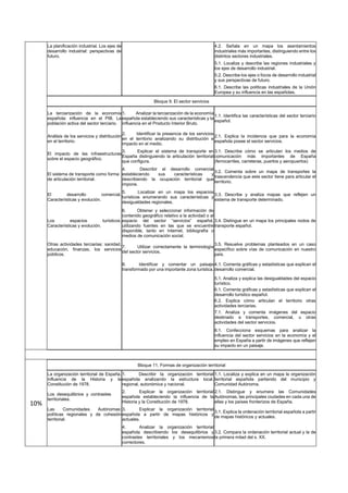 La planificación industrial. Los ejes de
desarrollo industrial: perspectivas de
futuro.
4.2. Señala en un mapa los asentamientos
industriales más importantes, distinguiendo entre los
distintos sectores industriales.
5.1. Localiza y describe las regiones industriales y
los ejes de desarrollo industrial.
5.2. Describe los ejes o focos de desarrollo industrial
y sus perspectivas de futuro.
6.1. Describe las políticas industriales de la Unión
Europea y su influencia en las españolas.
Bloque 9. El sector servicios
La terciarización de la economía
española: influencia en el PIB. La
población activa del sector terciario.
1. Analizar la terciarización de la economía
española estableciendo sus características y la
influencia en el Producto Interior Bruto.
1.1. Identifica las características del sector terciario
español.
Análisis de los servicios y distribución
en el territorio.
2. Identificar la presencia de los servicios
en el territorio analizando su distribución e
impacto en el medio.
2.1. Explica la incidencia que para la economía
española posee el sector servicios.
El impacto de las infraestructuras
sobre el espacio geográfico.
3. Explicar el sistema de transporte en
España distinguiendo la articulación territorial
que configura.
3.1. Describe cómo se articulan los medios de
comunicación más importantes de España
(ferrocarriles, carreteras, puertos y aeropuertos)
El sistema de transporte como forma
de articulación territorial.
4. Describir el desarrollo comercial
estableciendo sus características y
describiendo la ocupación territorial que
impone.
3.2. Comenta sobre un mapa de transportes la
trascendencia que este sector tiene para articular el
territorio.
El desarrollo comercial.
Características y evolución.
5. Localizar en un mapa los espacios
turísticos enumerando sus características y
desigualdades regionales.
3.3. Describe y analiza mapas que reflejen un
sistema de transporte determinado.
Los espacios turísticos.
Características y evolución.
6. Obtener y seleccionar información de
contenido geográfico relativo a la actividad o al
espacio del sector “servicios” español,
utilizando fuentes en las que se encuentre
disponible, tanto en Internet, bibliografía o
medios de comunicación social.
3.4. Distingue en un mapa los principales nodos de
transporte español.
Otras actividades terciarias: sanidad,
educación, finanzas, los servicios
públicos.
7. Utilizar correctamente la terminología
del sector servicios.
3.5. Resuelve problemas planteados en un caso
específico sobre vías de comunicación en nuestro
país.
8. Identificar y comentar un paisaje
transformado por una importante zona turística.
4.1. Comenta gráficas y estadísticas que explican el
desarrollo comercial.
5.1. Analiza y explica las desigualdades del espacio
turístico.
6.1. Comenta gráficas y estadísticas que explican el
desarrollo turístico español.
6.2. Explica cómo articulan el territorio otras
actividades terciarias.
7.1. Analiza y comenta imágenes del espacio
destinado a transportes, comercial, u otras
actividades del sector servicios.
8.1. Confecciona esquemas para analizar la
influencia del sector servicios en la economía y el
empleo en España a partir de imágenes que reflejen
su impacto en un paisaje.
10%
Bloque 11. Formas de organización territorial
La organización territorial de España.
Influencia de la Historia y la
Constitución de 1978.
1. Describir la organización territorial
española analizando la estructura local,
regional, autonómica y nacional.
1.1. Localiza y explica en un mapa la organización
territorial española partiendo del municipio y
Comunidad Autónoma.
Los desequilibrios y contrastes
territoriales.
2. Explicar la organización territorial
española estableciendo la influencia de la
Historia y la Constitución de 1978.
2.1. Distingue y enumera las Comunidades
Autónomas, las principales ciudades en cada una de
ellas y los países fronterizos de España.
Las Comunidades Autónomas:
políticas regionales y de cohesión
territorial.
3. Explicar la organización territorial
española a partir de mapas históricos y
actuales.
3.1. Explica la ordenación territorial española a partir
de mapas históricos y actuales.
4. Analizar la organización territorial
española describiendo los desequilibrios y
contrastes territoriales y los mecanismos
correctores.
3.2. Compara la ordenación territorial actual y la de
la primera mitad del s. XX.
 
