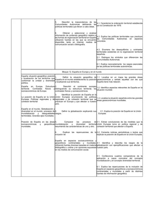 5. Describir la trascendencia de las
Comunidades Autónomas definiendo las
políticas territoriales que llevan a cabo estas.
4.1. Caracteriza la ordenación territorial establecida
por la Constitución de 1978.
6. Obtener y seleccionar y analizar
información de contenido geográfico relativo a
las formas de organización territorial en España
utilizando fuentes en las que se encuentre
disponible, tanto en Internet, medios de
comunicación social o bibliografía.
4.2. Explica las políticas territoriales que practican
las Comunidades Autónomas en aspectos
concretos.
4.3. Enumera los desequilibrios y contrastes
territoriales existentes en la organización territorial
española.
5.1. Distingue los símbolos que diferencian las
Comunidades Autónomas.
6.1. Explica razonadamente los rasgos esenciales
de las políticas territoriales autonómicas.
Bloque 12. España en Europa y en el mundo
España: situación geográfica; posición
y localización de los territorios que
conforman la unidad y diversidad
política.
1. Definir la situación geográfica de
España en el mundo estableciendo su posición
y localizando sus territorios.
1.1. Localiza en un mapa las grandes áreas
geoeconómicas y señala aquellas con las que
España tiene más relación.
España en Europa. Estructura
territorial. Contrastes físicos y
socioeconómicos de Europa.
2. Describir el continente europeo
distinguiendo su estructura territorial, los
contrastes físicos y socioeconómicos.
1.2. Identifica aspectos relevantes de España en la
situación mundial.
La posición de España en la Unión
Europea. Políticas regionales y de
cohesión territorial
3. Identificar la posición de España en la
Unión Europea enumerando las políticas
regionales y de cohesión territorial que se
practican en Europa y que afectan a nuestro
país.
1.3. Localiza la situación española entre las grandes
áreas geoeconómicas mundiales.
España en el mundo. Globalización y
diversidad en el mundo: procesos de
mundialización y desigualdades
territoriales. Grandes ejes mundiales.
4. Definir la globalización explicando sus
rasgos.
2.1. Explica la posición de España en la Unión
Europea.
Posición de España en las áreas
socioeconómicas y geopolíticas
mundiales.
5. Comparar los procesos de
mundialización y diversidad territorial
resumiendo las características de uno y otro.
3.1. Extrae conclusiones de las medidas que la
Unión Europea toma en política regional y de
cohesión territorial que afectan a España.
6. Explicar las repercusiones de la
inclusión de
3.2. Comenta noticias periodísticas o textos que
explican la posición de España en la Unión Europea.
España en espacios socioeconómicos y
geopolíticos continentales y mundiales,
utilizando fuentes diversas basadas en material
bibliográfico u online y en opiniones expuestas
en los medios de comunicación social.
4.1. Identifica y describe los rasgos de la
globalización con ejemplificaciones que afectan a
nuestro país.
5.1. Confecciona cuadros comparativos de la
aplicación a casos concretos del concepto
mundialización y el concepto diversidad territorial.
6.1. Explica las repercusiones de la inclusión de
España en espacios geopolíticos y socioeconómicos
continentales y mundiales a partir de distintas
fuentes de información geográfica.
 