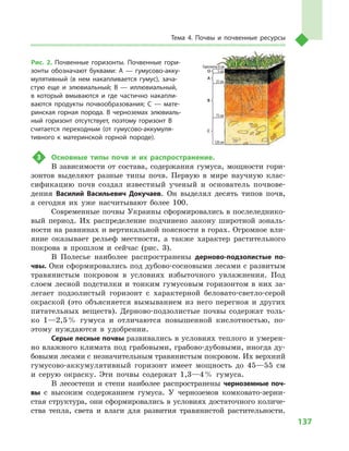 Geograf 8kl dovgan_2016_rus