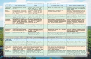 Geograf 8kl dovgan_2016_rus