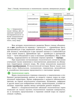 Geograf 8kl dovgan_2016_rus