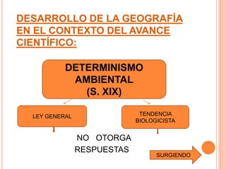 DESARROLLO DE LA GEOGRAFÍA
EN EL CONTEXTO DEL AVANCE
CIENTÍFICO:

           DETERMINISMO
            AMBIENTAL
              (S. XIX)

  LEY GENERAL                 TENDENCIA
                             BIOLOGICISTA


                NO OTORGA
                RESPUESTAS
                                   SURGIENDO
 