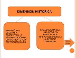 DIMENSIÓN HISTÓRICA




PERMITIÓ A LA         CADA CULTURA DEJA
GEOGRAFÍA               UNA IMPRONTA
SOBREVIVIR A LA         PARTICULAR E
FRAGMENTACIÓN DEL   IRREPETIBLE SOBRE LA
CONOCIMIENTO POR         SUPERFICIE
ESPECIALIZACIONES        TERRESTRE          DANDO
                                           LUGAR...
 