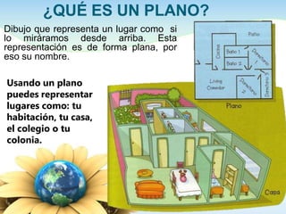 ¿QUÉ ES UN PLANO?
Dibujo que representa un lugar como si
lo miráramos desde arriba. Esta
representación es de forma plana, por
eso su nombre.
Usando un plano
puedes representar
lugares como: tu
habitación, tu casa,
el colegio o tu
colonia.
 