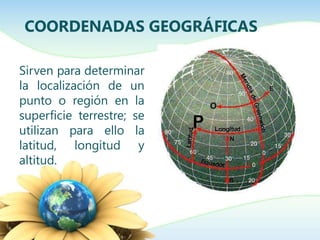 Sirven para determinar
la localización de un
punto o región en la
superficie terrestre; se
utilizan para ello la
latitud, longitud y
altitud.
COORDENADAS GEOGRÁFICAS
 