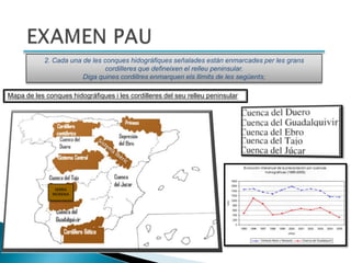 2. Cada una de les conques hidográfiques señalades están enmarcades per les grans
                                cordilleres que defineixen el relleu peninsular.
                        Diga quines cordillres enmarquen els llimits de les següents;

Mapa de les conques hidográfiques i les cordilleres del seu relleu peninsular




               SERRA
              MORENA
 
