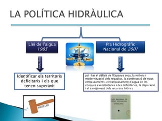 Llei de l’aigua                       Pla Hidrográfic
           1985                            Nacional de 2001
            FINALITAT




                                                      FINALITAT
Identificar els territoris   pal·liar el dèficit de l'Espanya seca, la millora i
                             modernització dels regadius, la construcció de nous
  deficitaris i els que      embassaments, el transvasament d'aigua de les
    tenen superávit          conques excedentaries a les deficitàries, la depuració
                             i el sanejament dels recursos hídrics
 