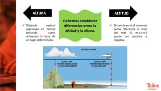 Geografía-Semestral San Marcos 2022 I-Introductorio-Divisiones imaginarias (1).pptx