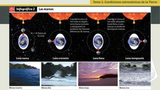 Tema 1: Condiciones astronómicas de la Tierra
 