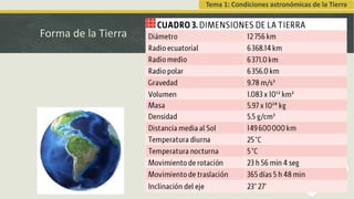 Forma de la Tierra
Tema 1: Condiciones astronómicas de la Tierra
 