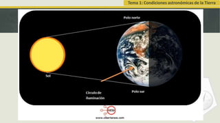 Tema 1: Condiciones astronómicas de la Tierra
 