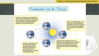 Tema 1: Condiciones astronómicas de la Tierra
 