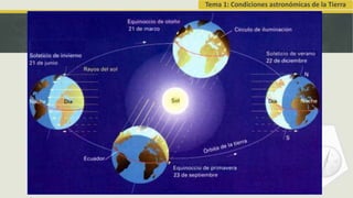 Tema 1: Condiciones astronómicas de la Tierra
 
