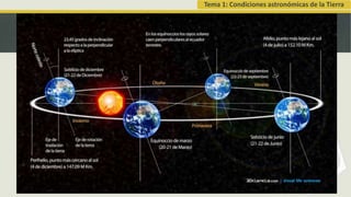 Tema 1: Condiciones astronómicas de la Tierra
 