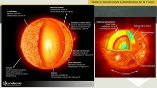 Tema 1: Condiciones astronómicas de la Tierra
 