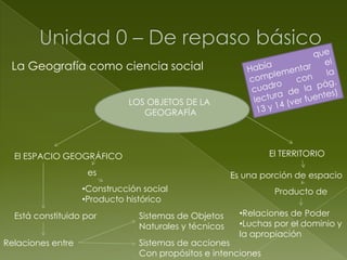 La Geografía como ciencia social
LOS OBJETOS DE LA
GEOGRAFÍA
El ESPACIO GEOGRÁFICO El TERRITORIO
es
•Construcción social
•...
