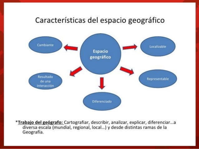 Geografía como ciencia social y su objeto de estudio