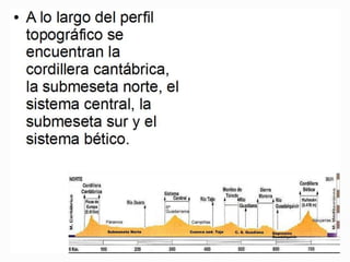 Superficie : Extensión de tierra.