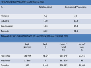 Geografía de la comunidad valenciana power point slideshare | ODP