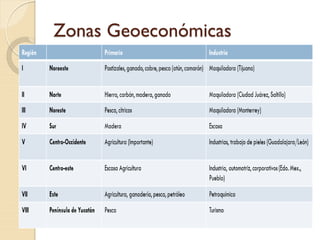 Zonas Geoeconómicas
 