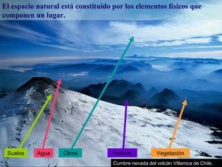 El espacio natural está constituido por los elementos físicos que
componen un lugar.




 Suelos    Agua    Clima            Relieve            Vegetación
                                    Cumbre nevada del volcán Villarrica de Chile.
 