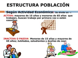 ESTRUCTURA POBLACIÓN
 Según Actividad Económica: Se divide en →
ACTIVA: mayores de 15 años y menores de 65 años que
trabajan, buscan trabajo por primera vez o están
cesantes.
INACTIVA O PASIVA: Menores de 15 años y mayores de
65 años; Jubilados, estudiantes y dueñas de casa
 