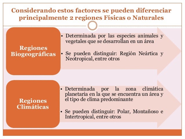 Cursos geografia regional